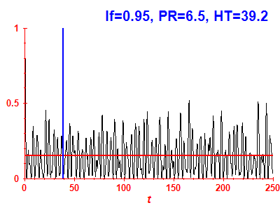 Survival probability